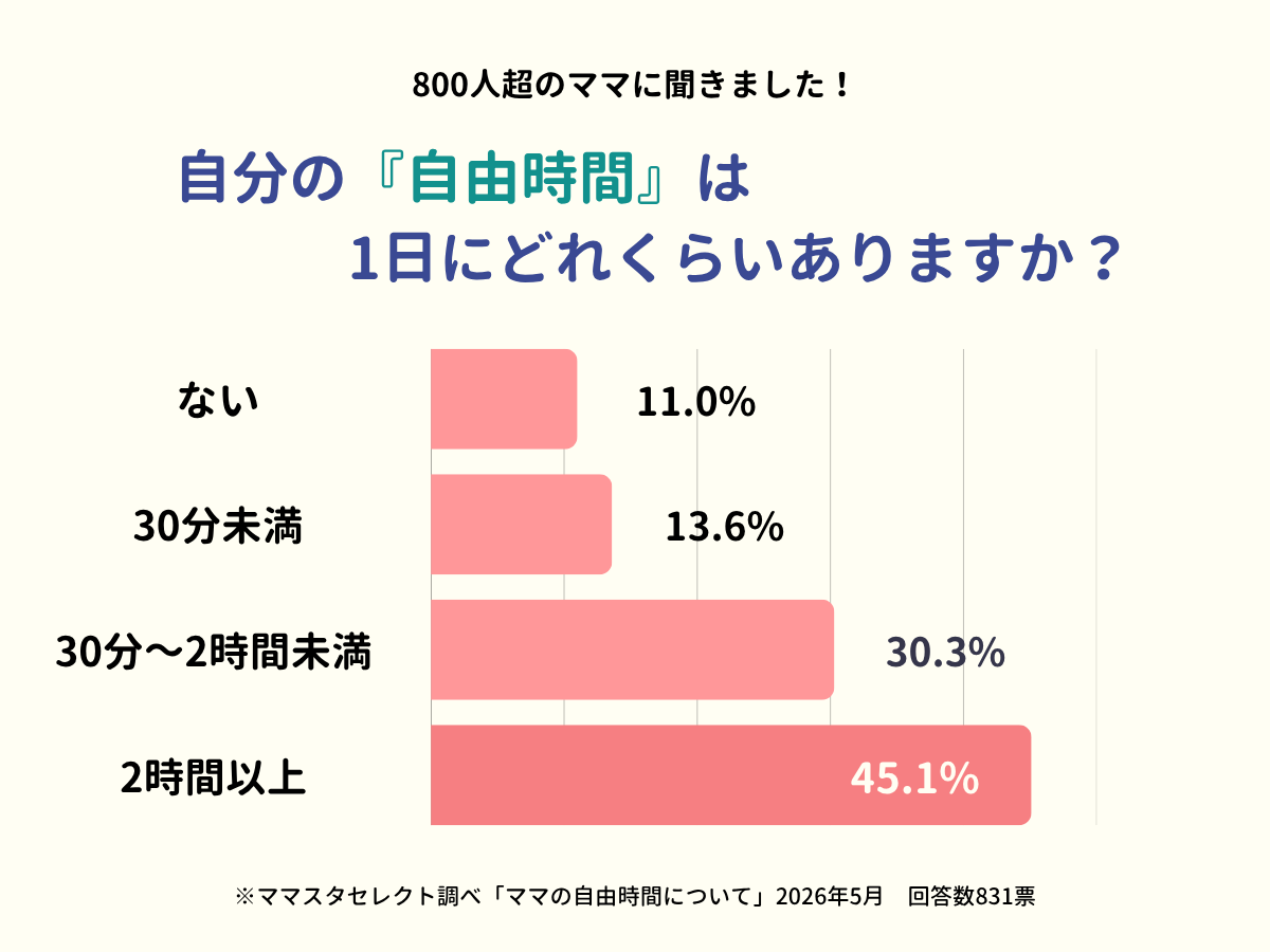 202605_ママの自由時間について