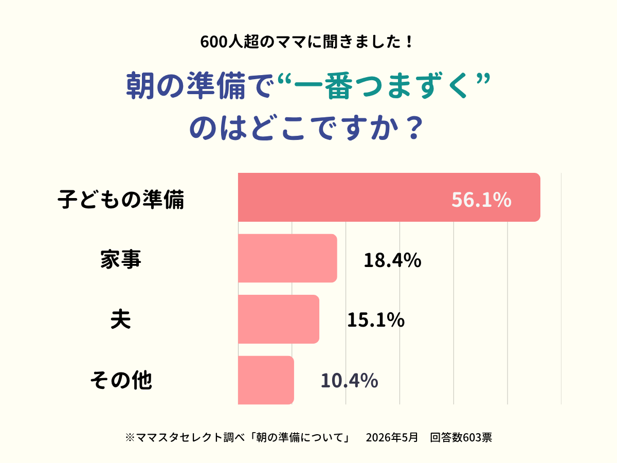 202605_朝の準備について