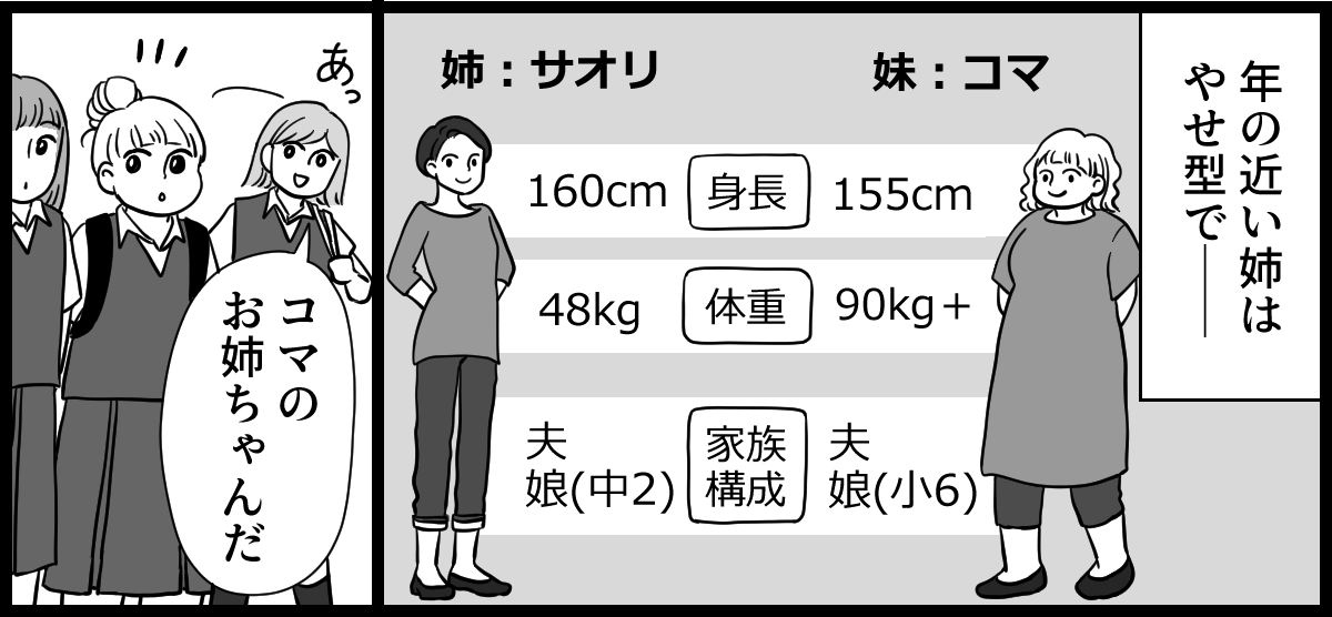 太り過ぎ 1-1-2