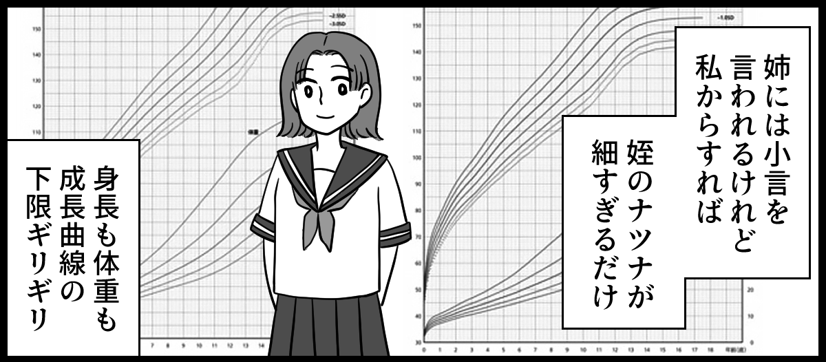太り過ぎ 2-1-1