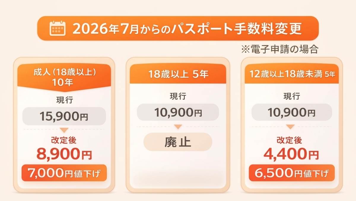 パスポート変更_電子申請の場合　※一部