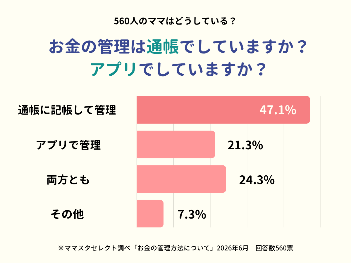 202606_お金の管理方法について