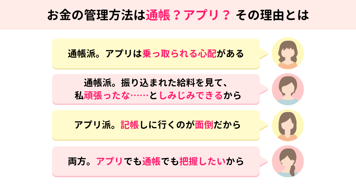 お金の管理方法