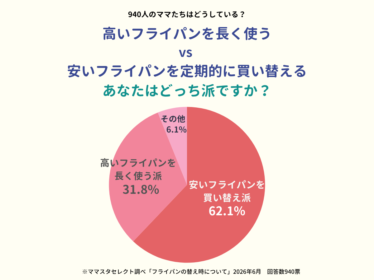 202606_フライパンの替え時について