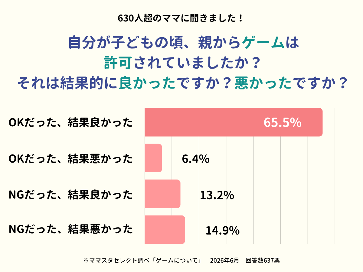 202606_ゲームについて