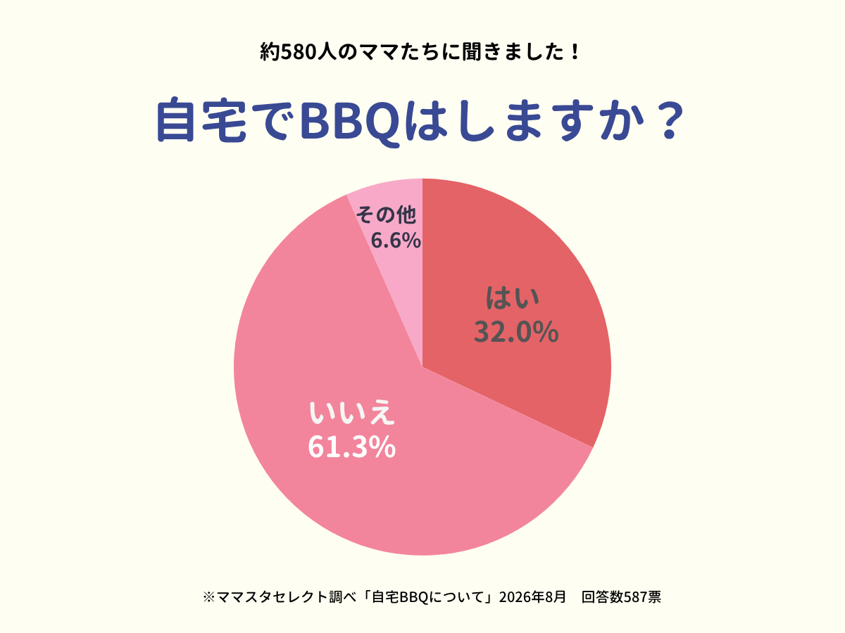 202608_自宅BBQについて