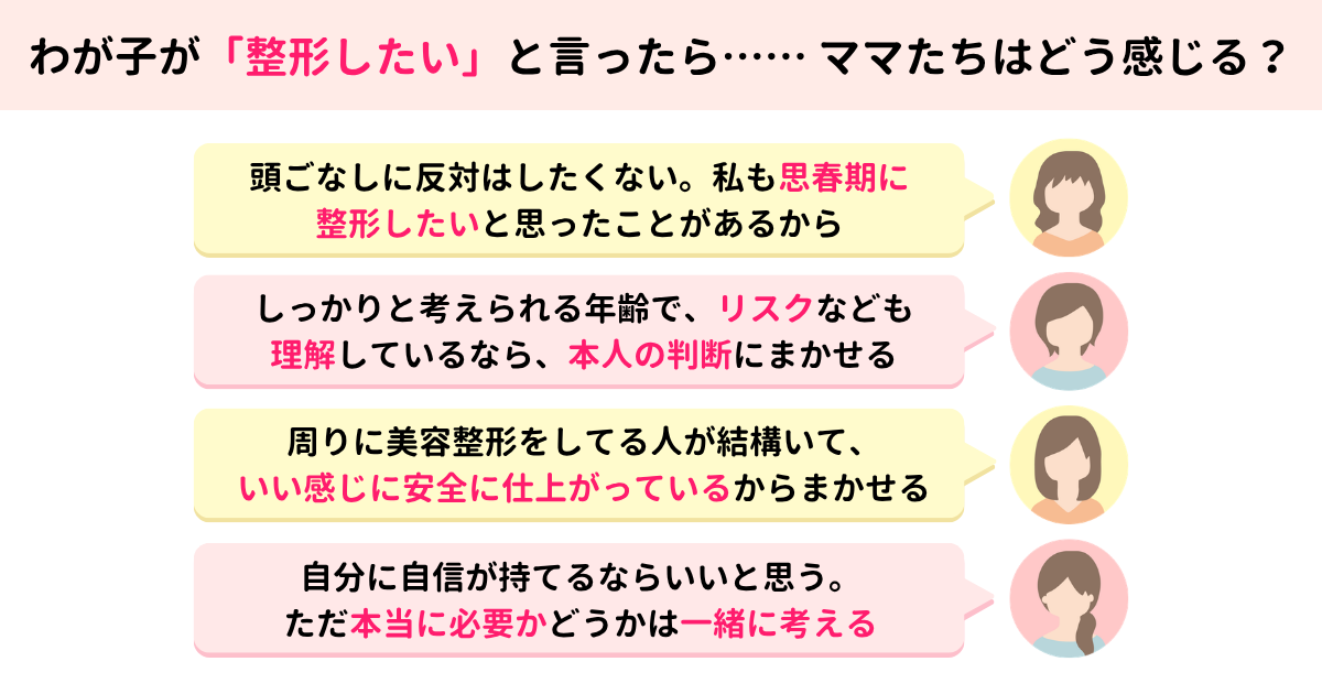 子どもの美容整形