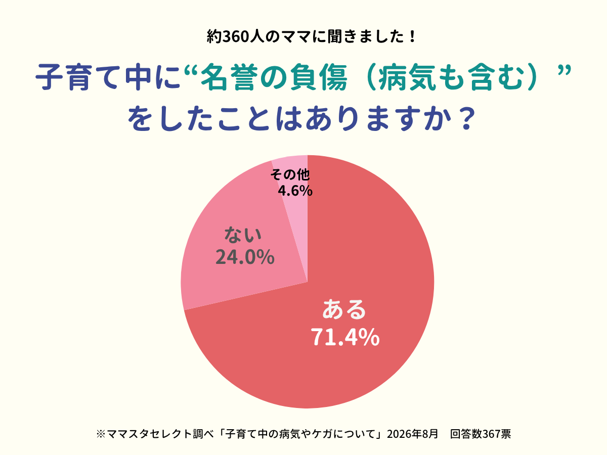 202608_子育て中の病気やケガについて