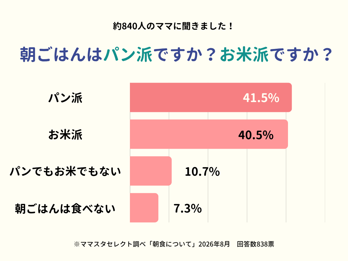 202608_朝食について